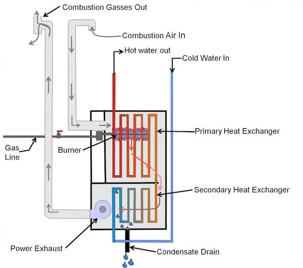 Condensing boilers energyquotes.ie
